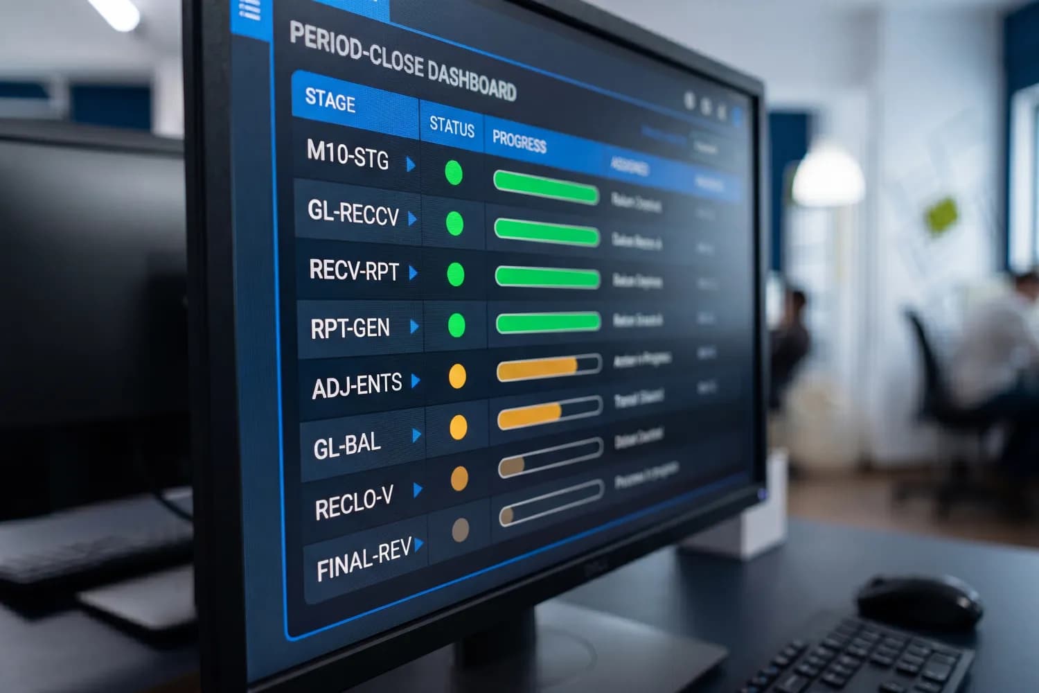 Mücərrəd bağlama-irəliləmə dashboard-unu göstərən monitorlu maliyyə mütəxəssisinin masası: mərhələ yoxlama siyahısı və placeholder zolaqları olan xülasə kartları (valyuta simvolları olmadan) — fasiləsiz uçotun illüstrasiyası